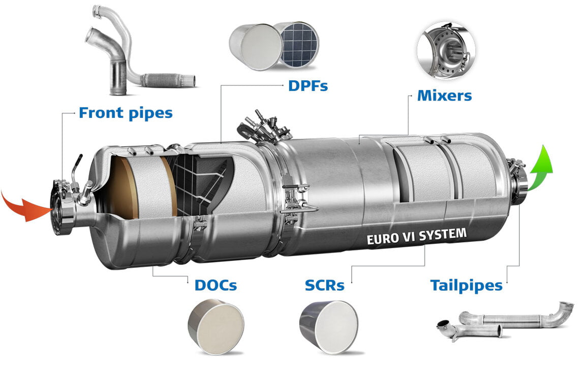 euro 6 system render with parts a1